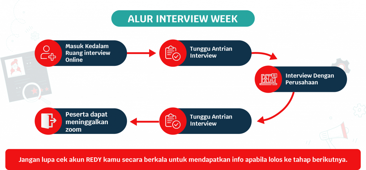 REDY Interview Week Online 2024 | REDY Events