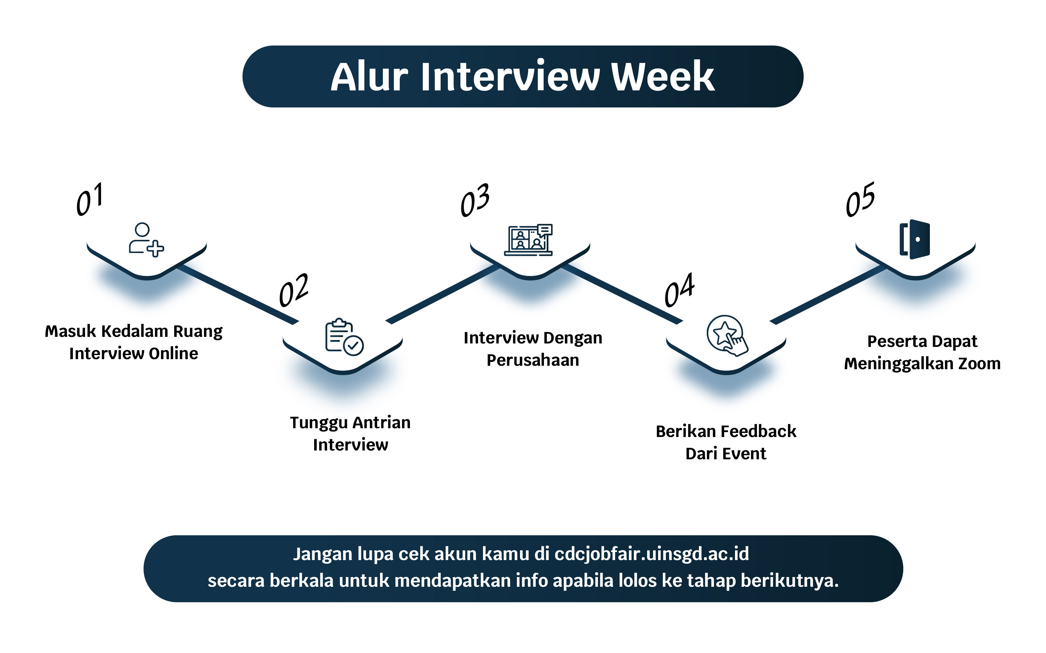 Redy Interview Weeks_Instruction Mobile View
